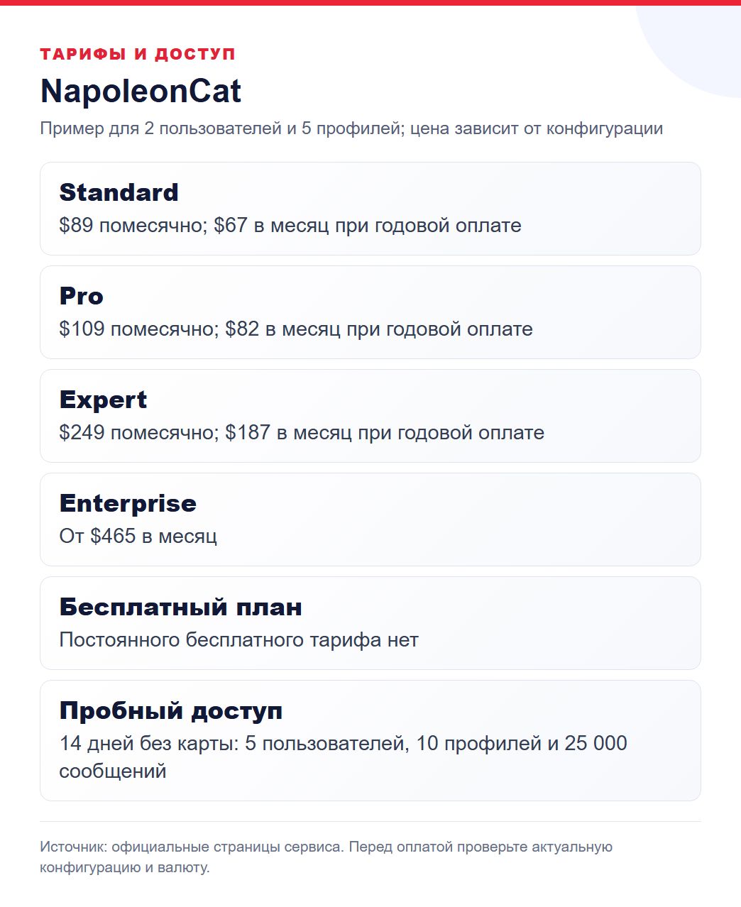 полные тарифы и условия доступа NapoleonCat
