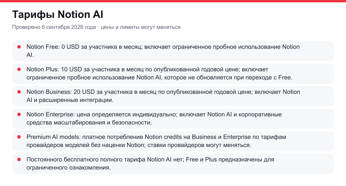 тарифы Notion AI