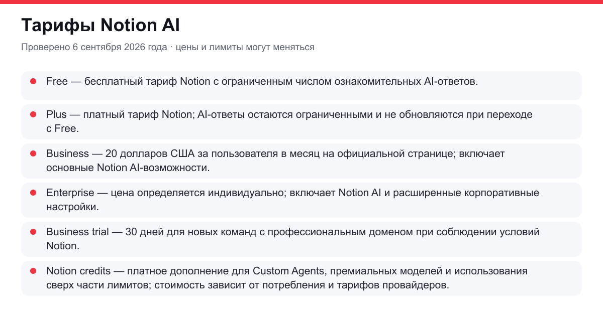 тарифы Notion AI