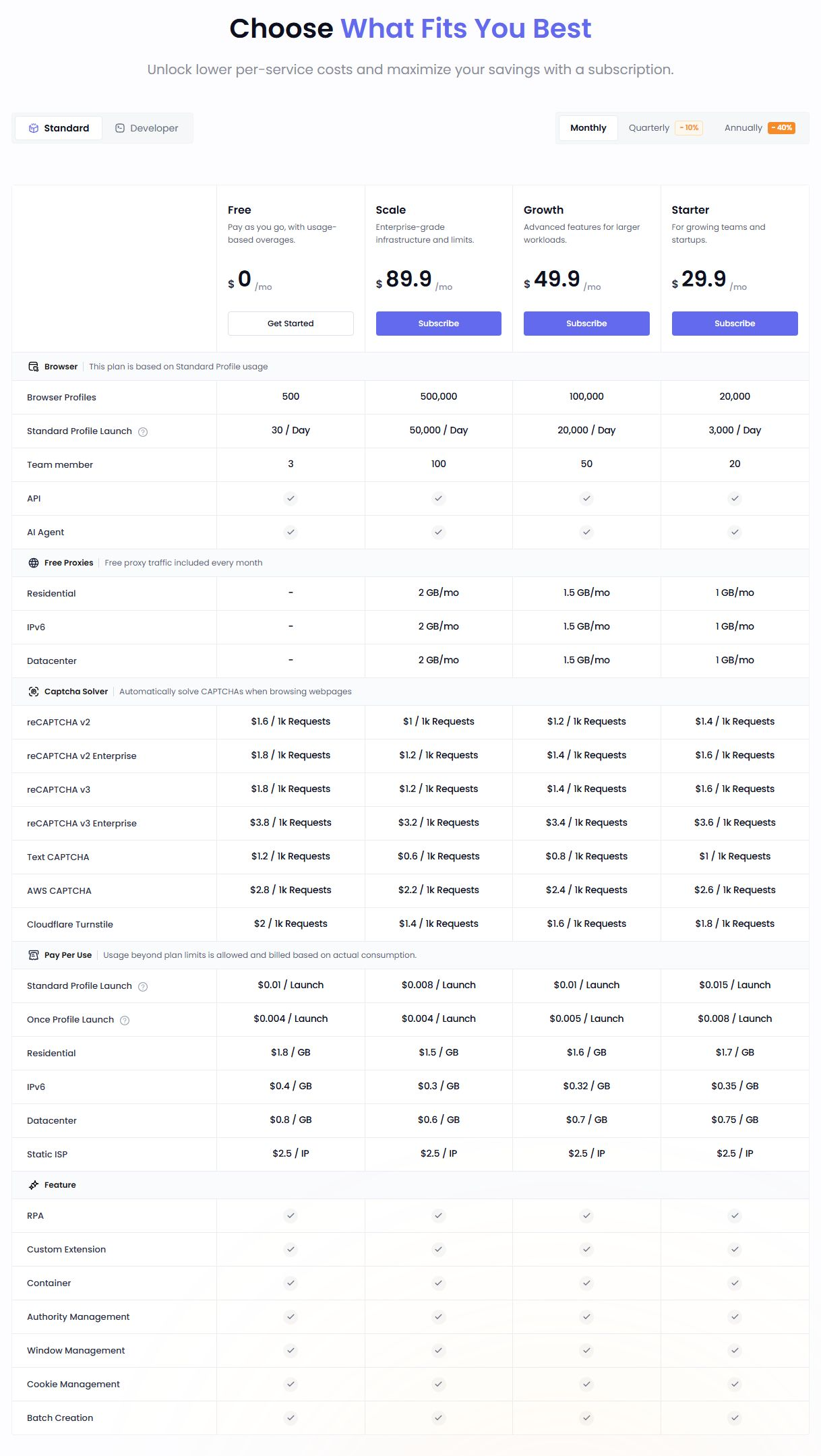 официальные тарифы NSTBrowser