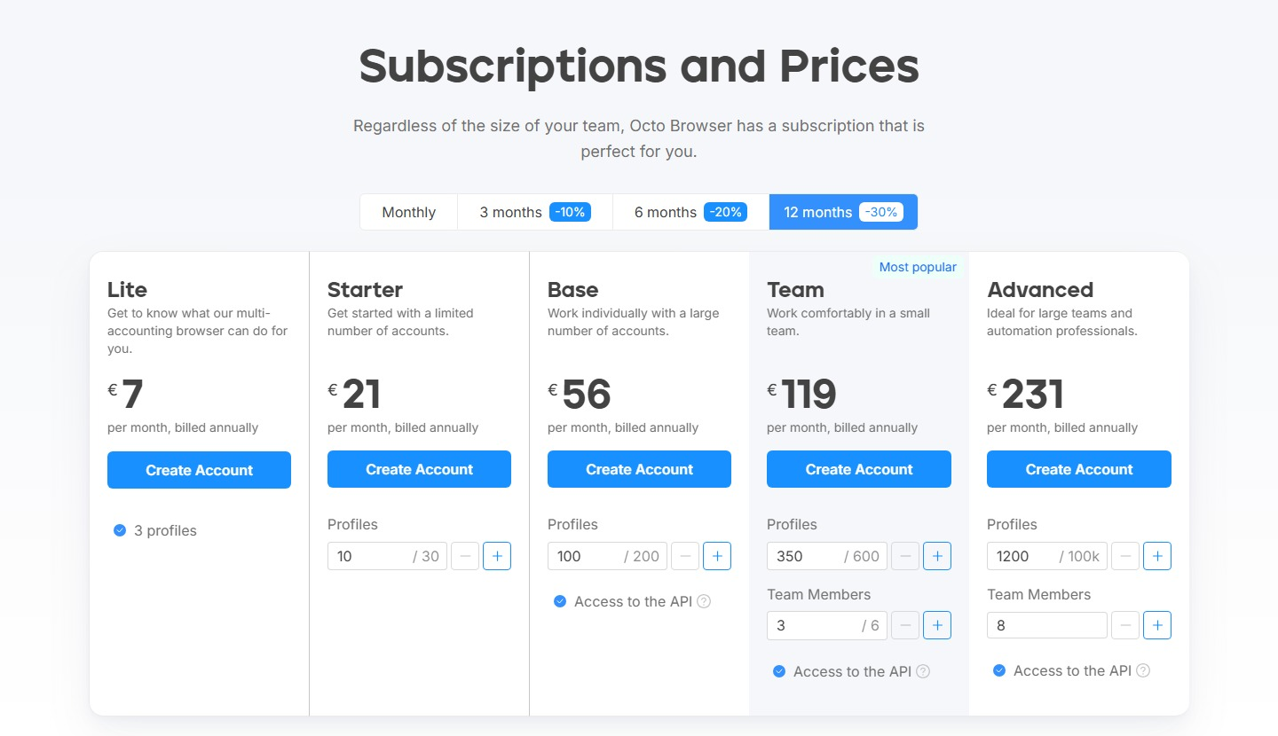 официальные тарифы Octo Browser