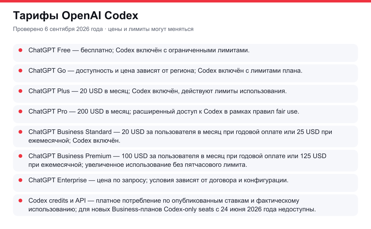 тарифы OpenAI Codex