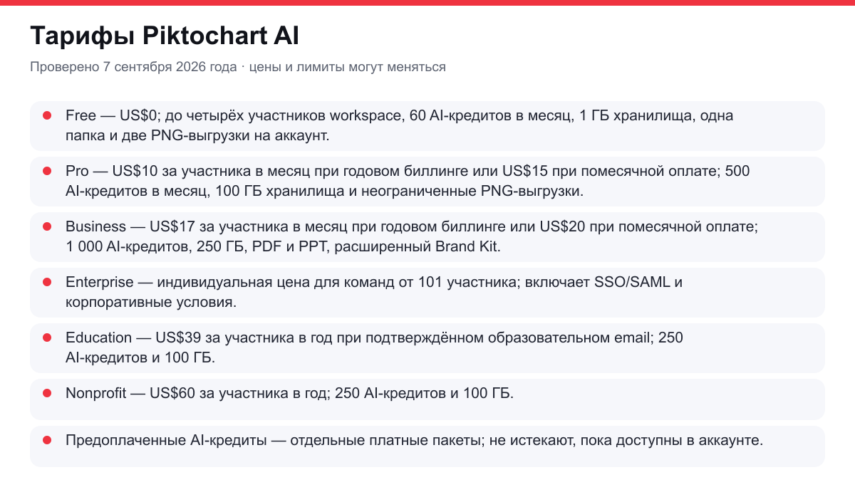 тарифы Piktochart AI