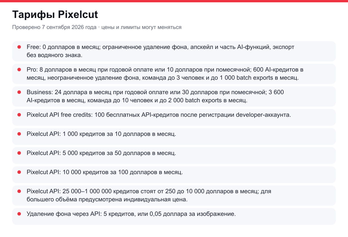 тарифы Pixelcut