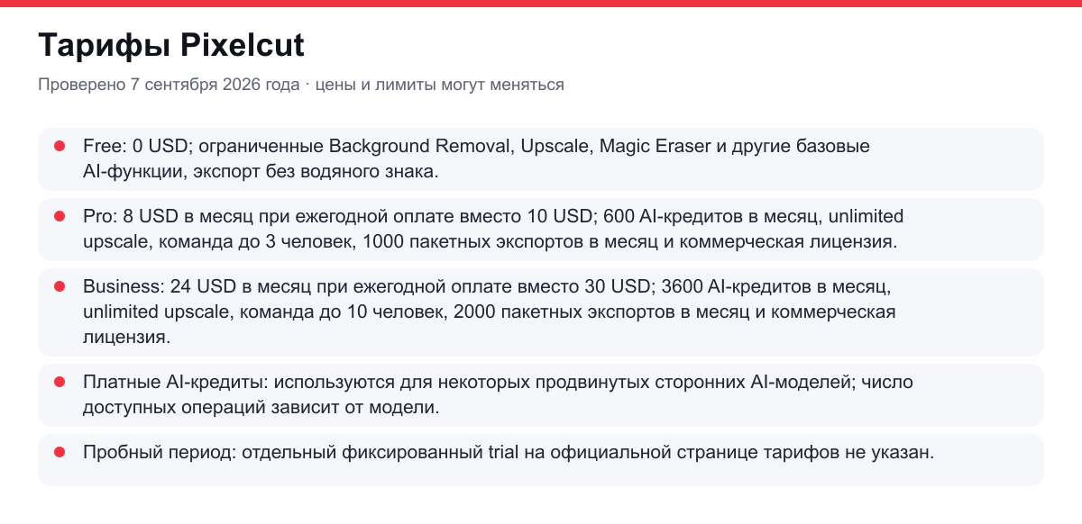 тарифы Pixelcut