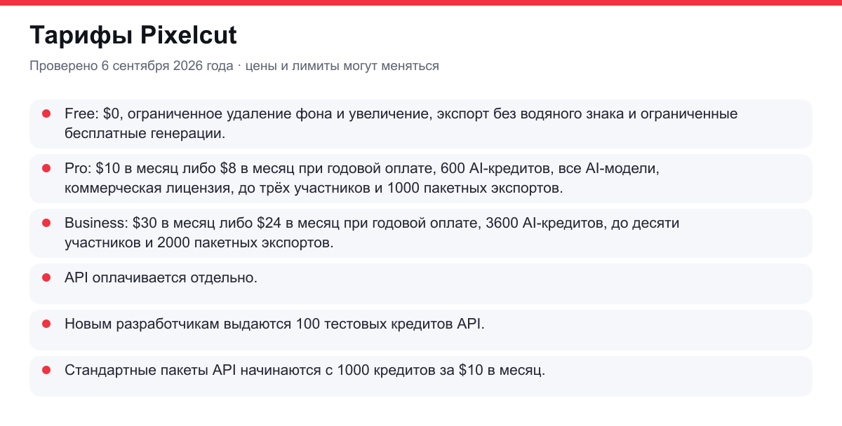 тарифы и условия доступа Pixelcut