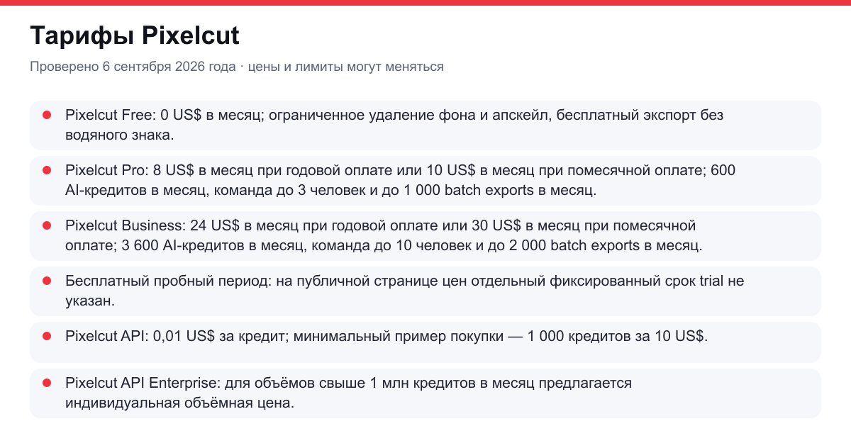 тарифы Pixelcut
