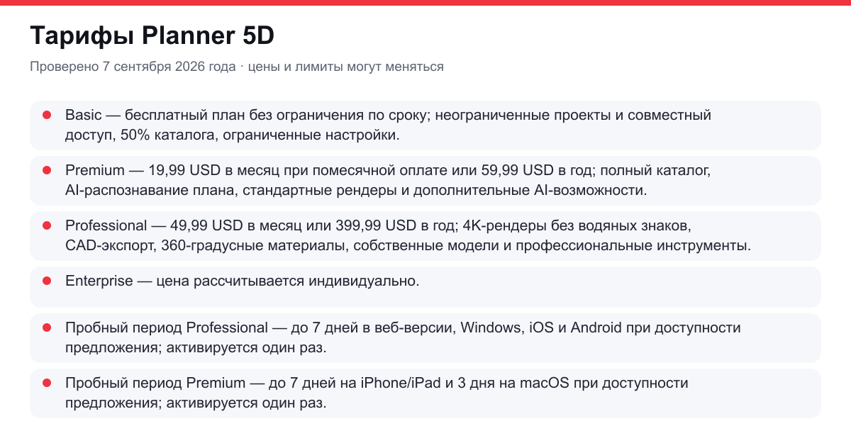 тарифы Planner 5D