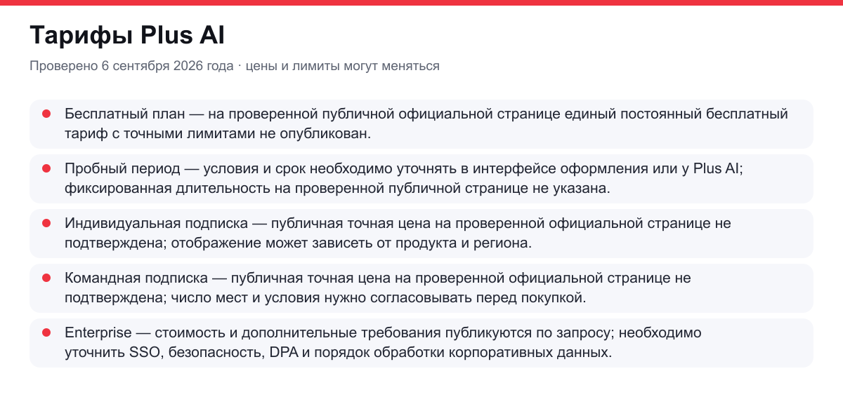 тарифы Plus AI