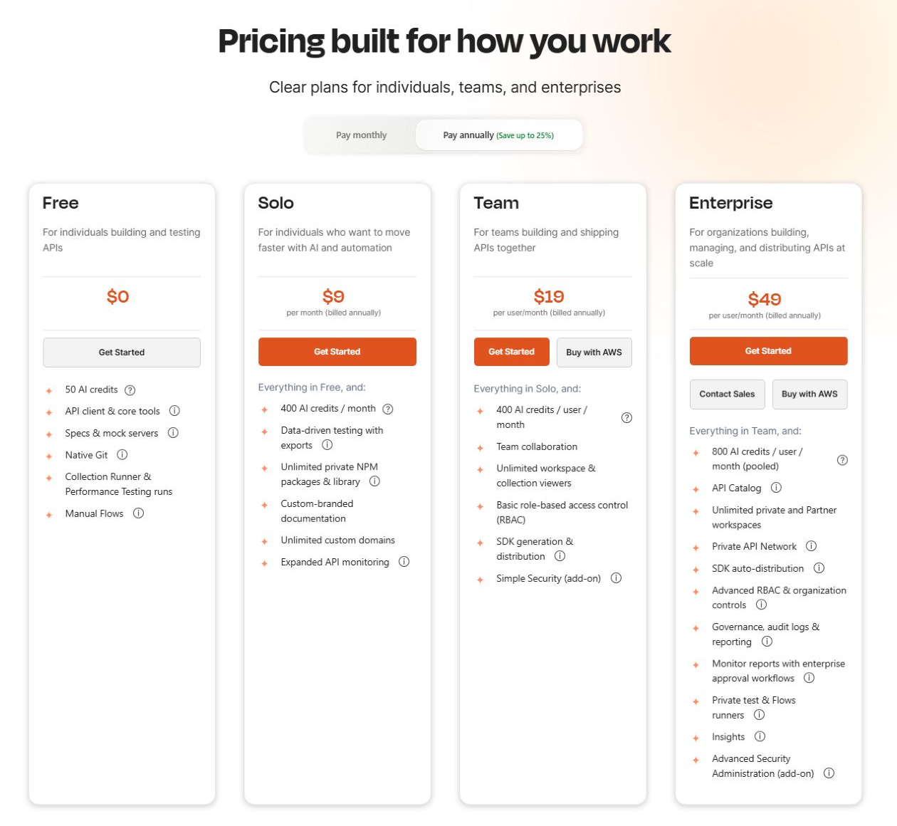 Официальные тарифы сервиса Postman AI