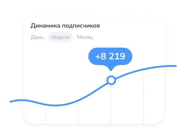 аналитика динамики аудитории в Postmypost
