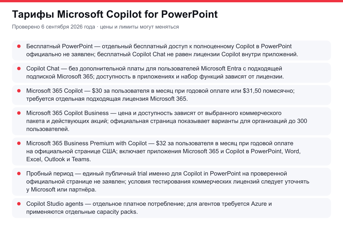 тарифы Microsoft Copilot for PowerPoint