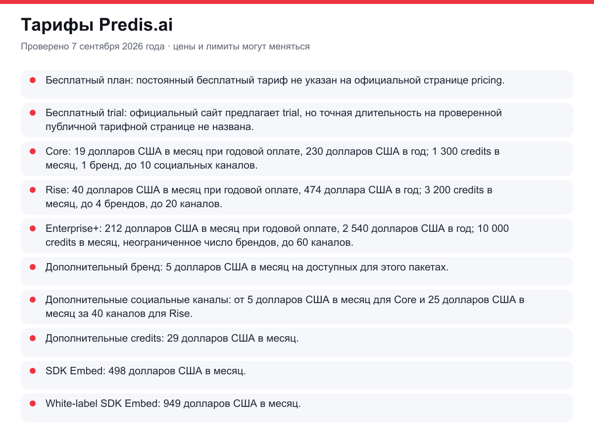тарифы Predis.ai