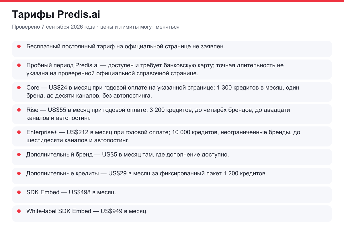 тарифы Predis.ai