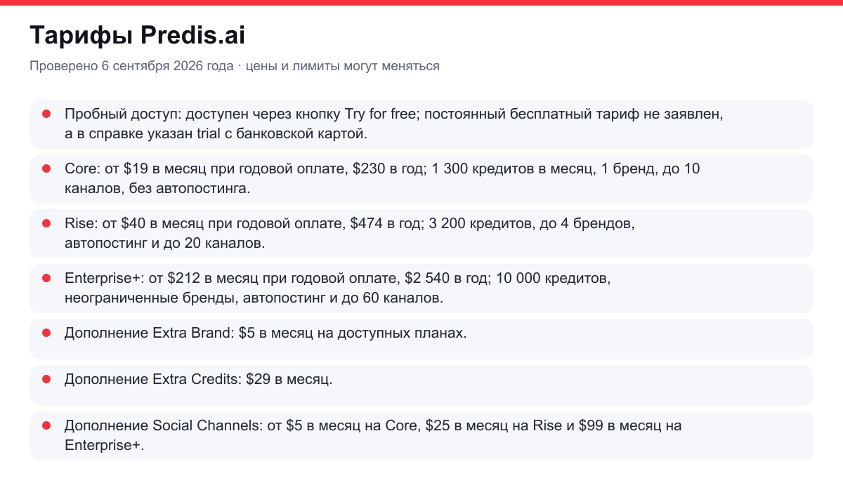 тарифы Predis.ai