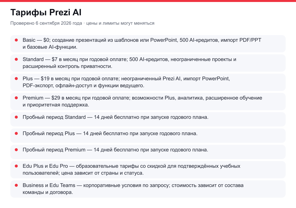 тарифы Prezi AI