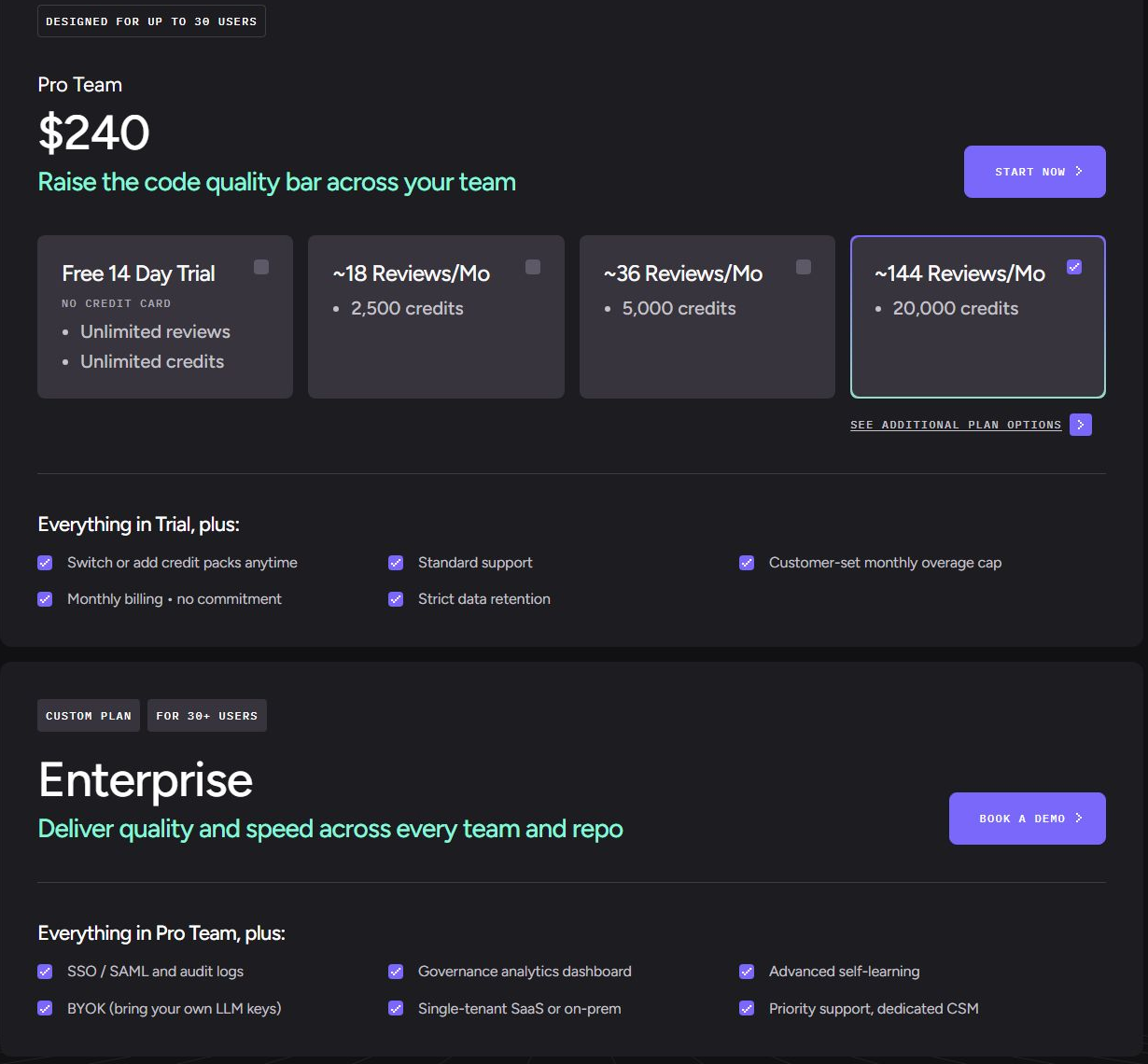 Официальные тарифы Qodo: пробный доступ, кредитные пакеты Pro Team и Enterprise
