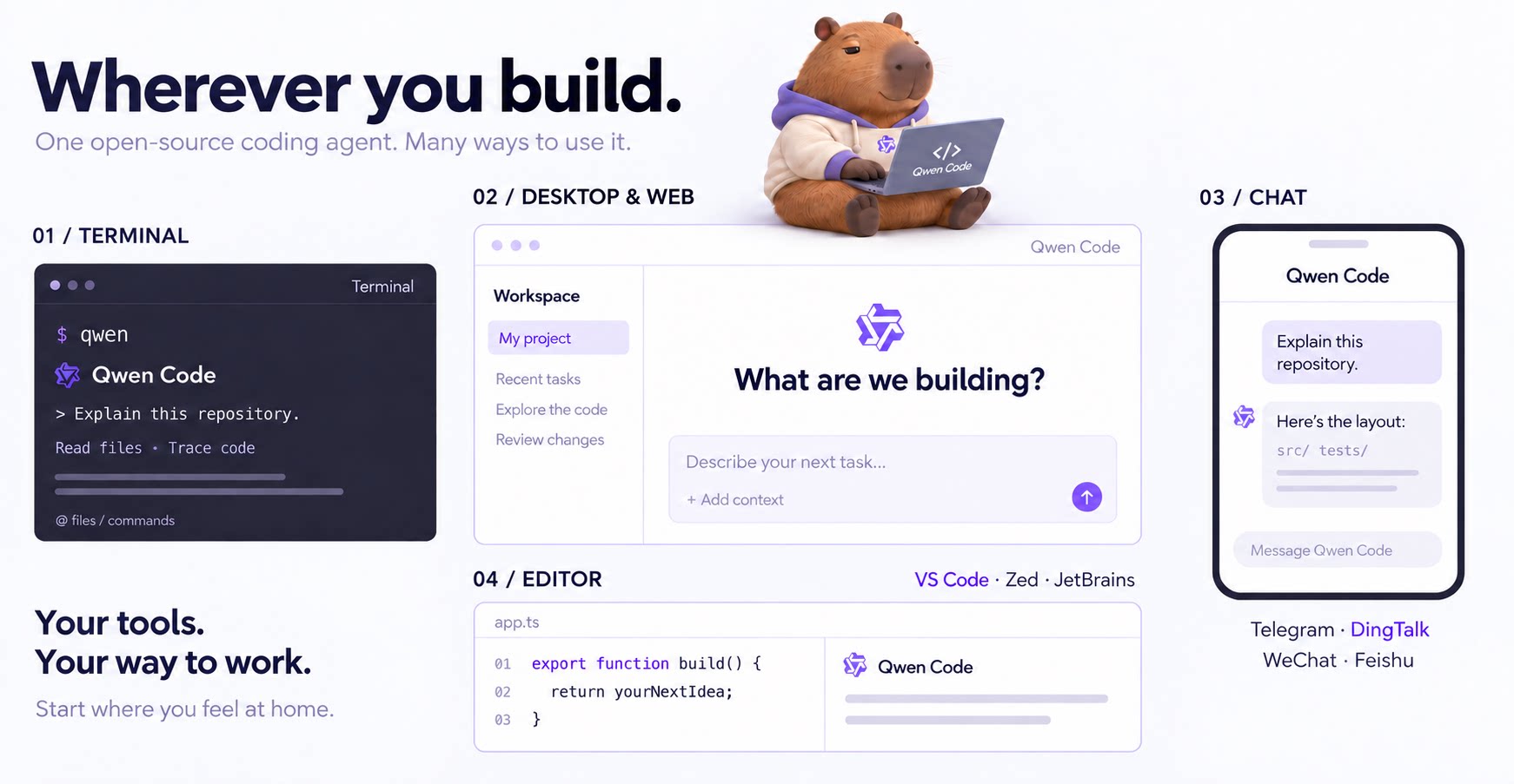 Официальная иллюстрация вариантов работы Qwen Code