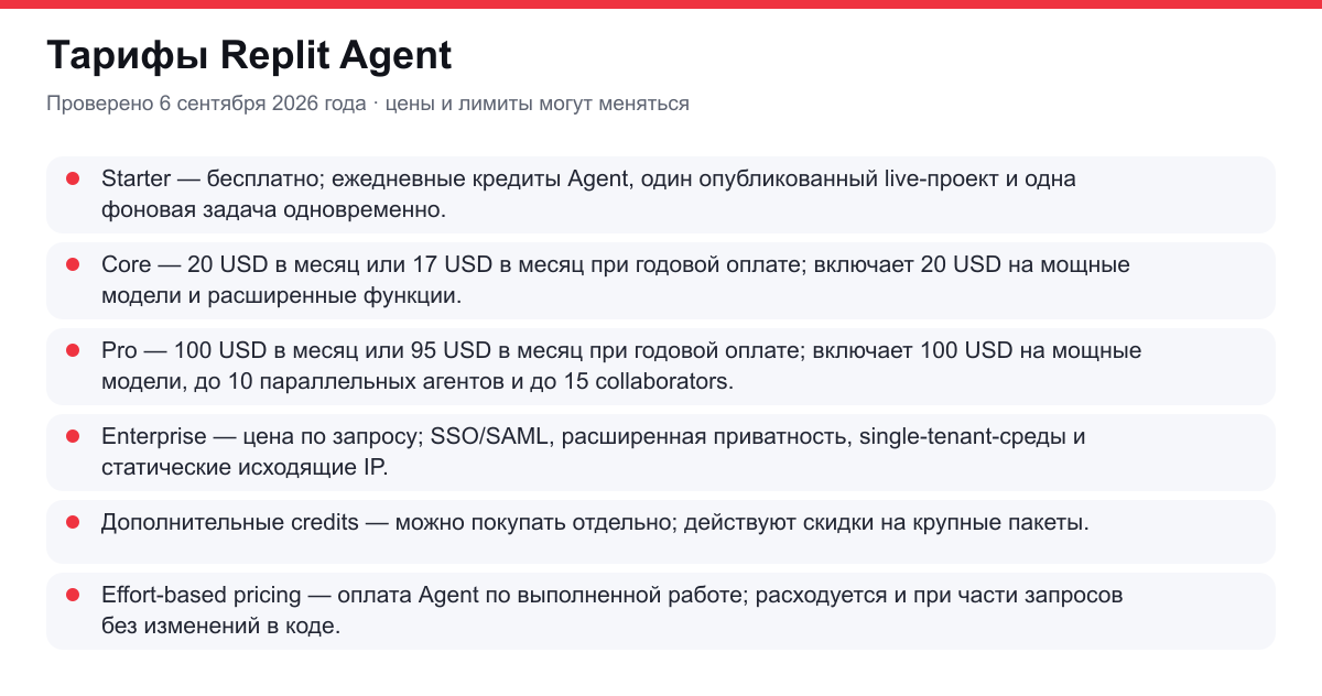 тарифы Replit Agent