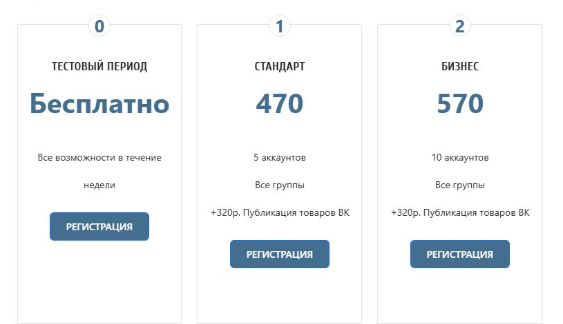 базовые тарифы и тестовый период Roboposting