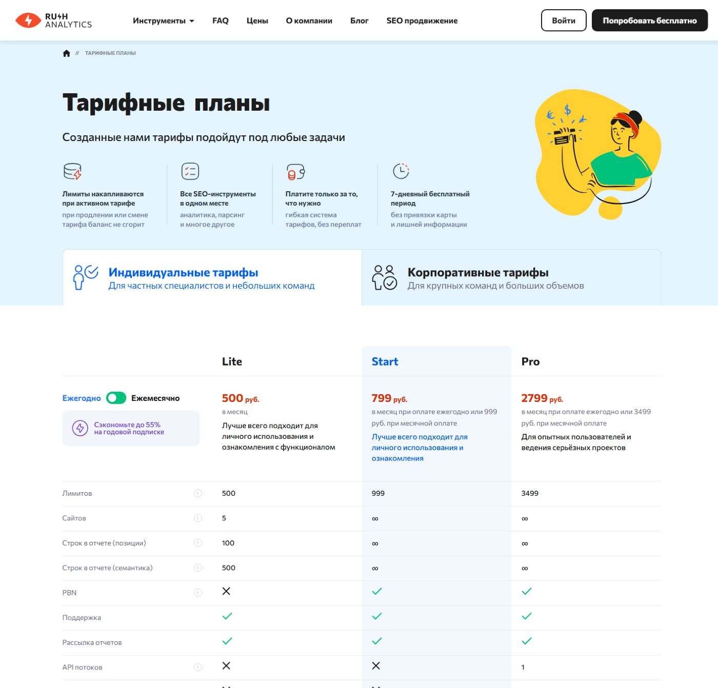 Тарифы Rush Analytics