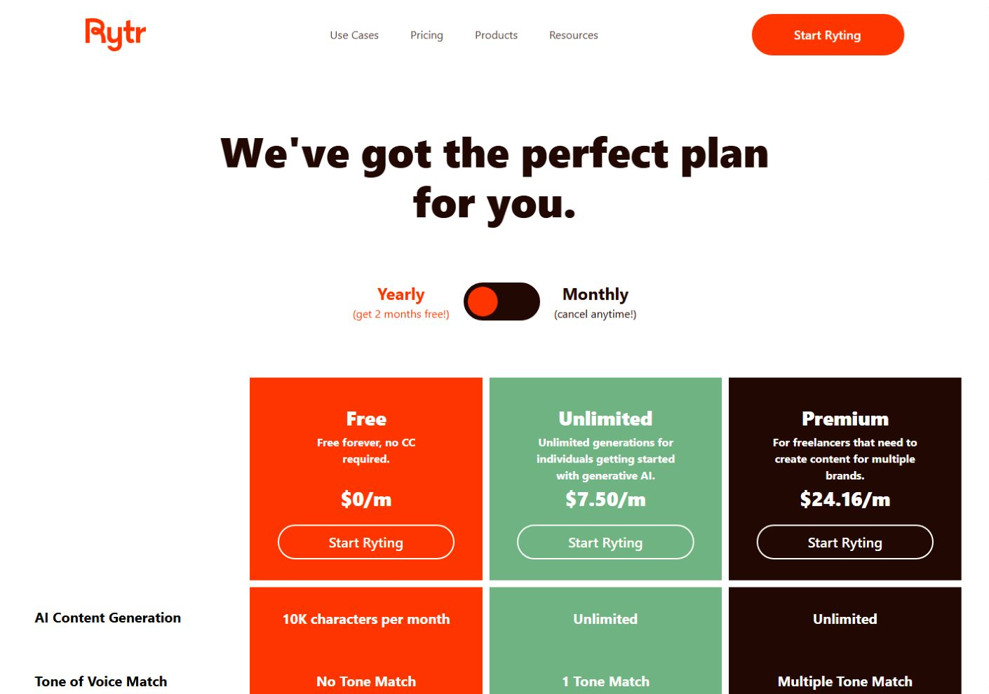 Тарифы Rytr