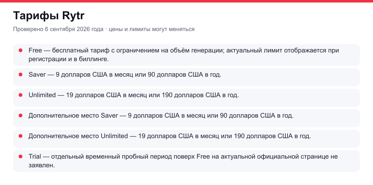 тарифы Rytr