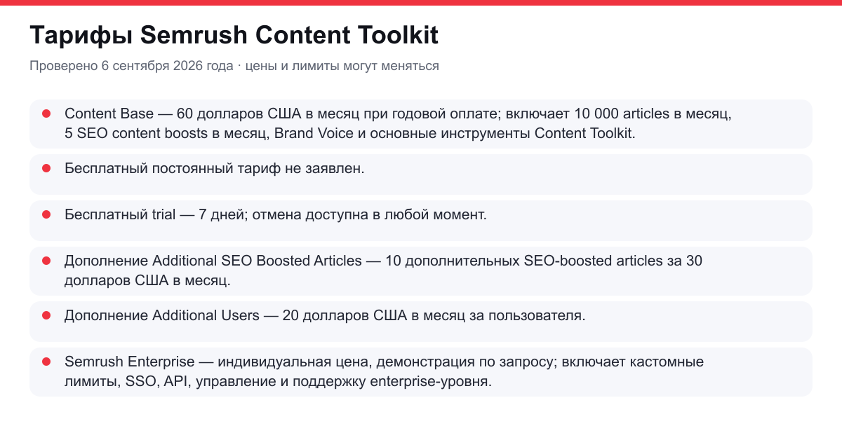 тарифы Semrush Content Toolkit