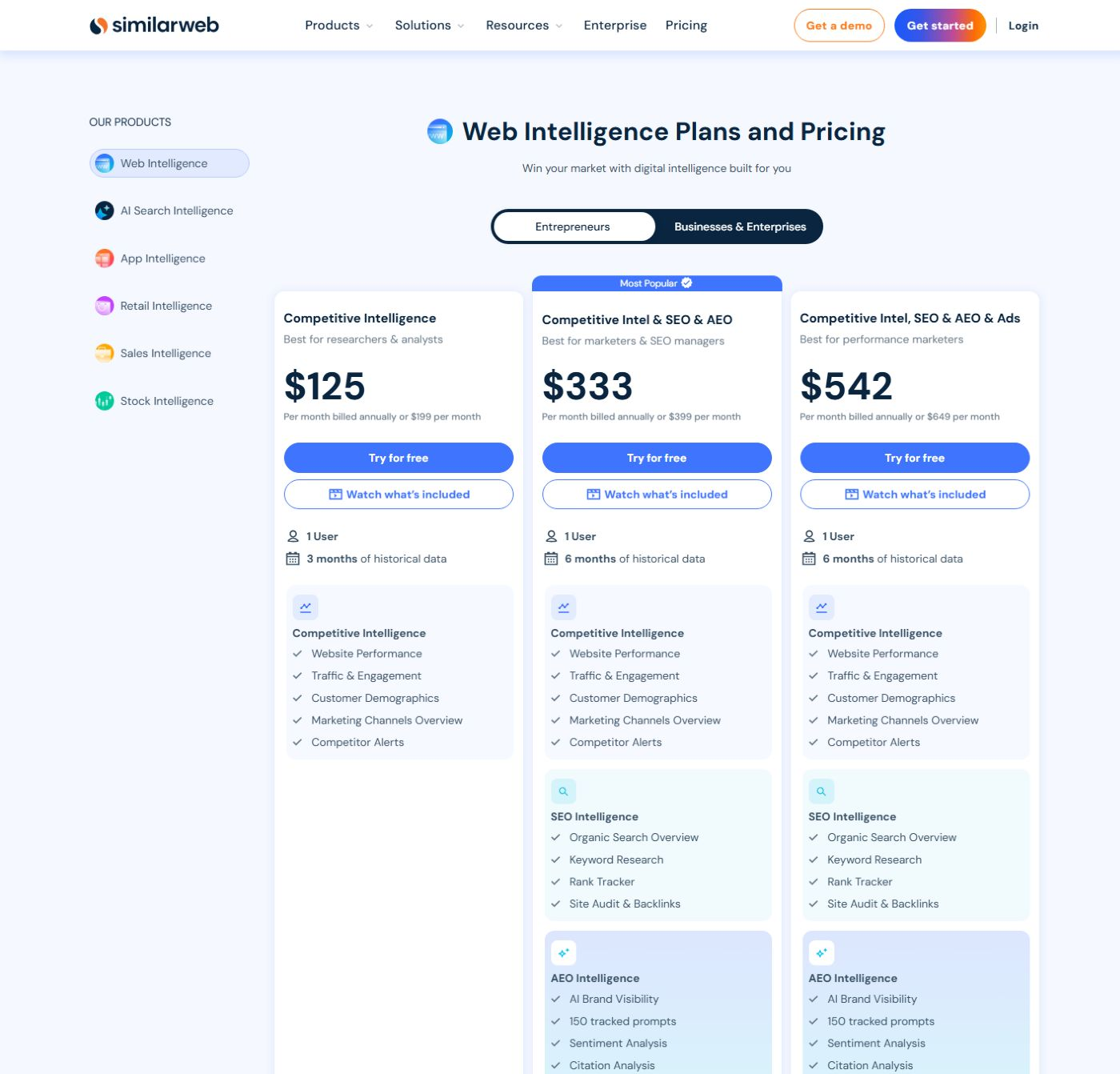 Официальные тарифы Similarweb