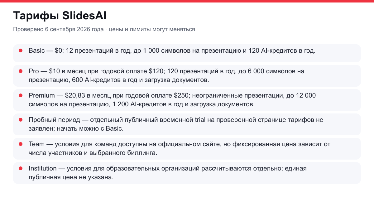 тарифы SlidesAI
