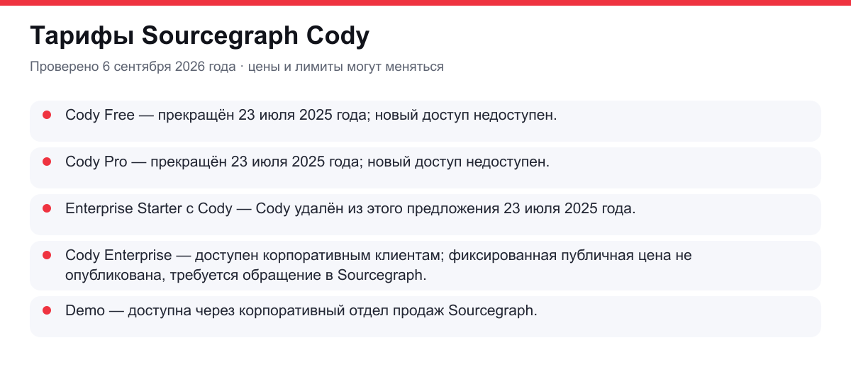 тарифы Sourcegraph Cody