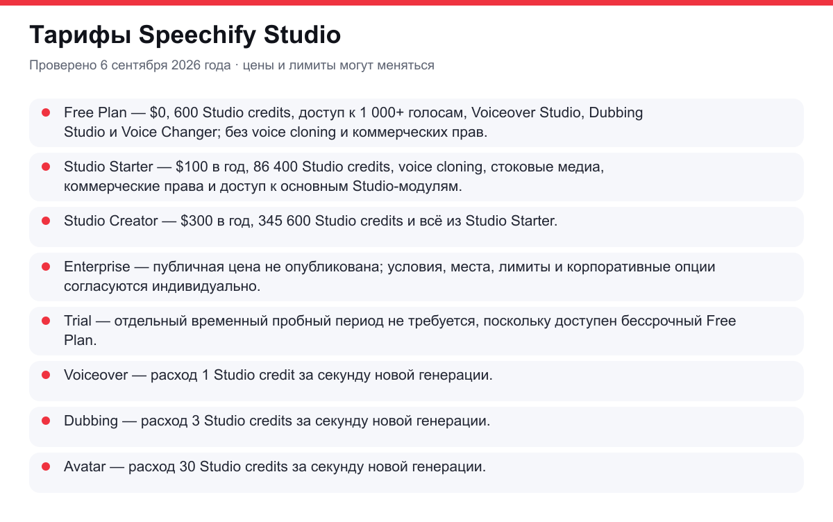 тарифы Speechify Studio