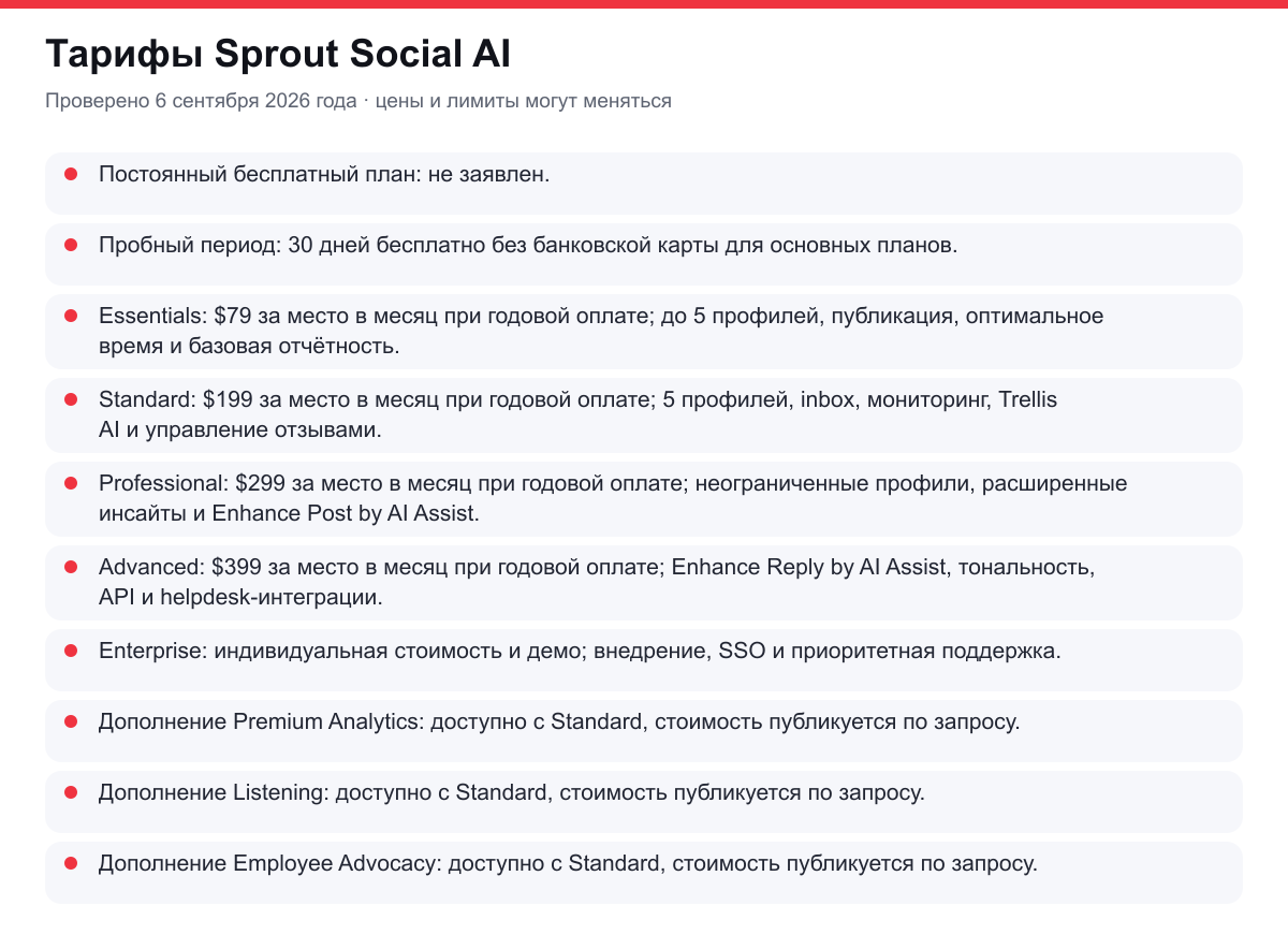 тарифы Sprout Social AI
