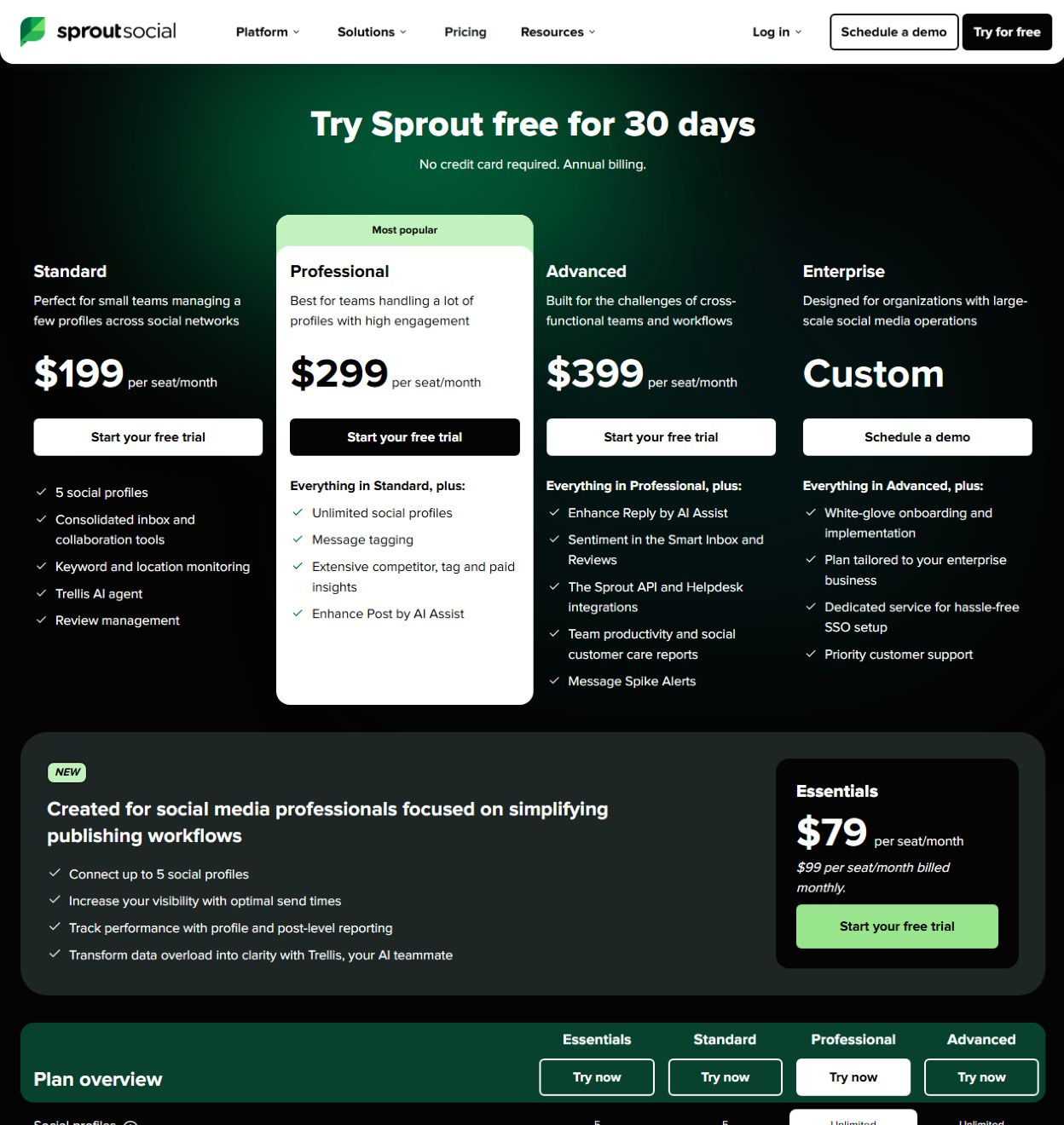 Тарифы Sprout Social AI