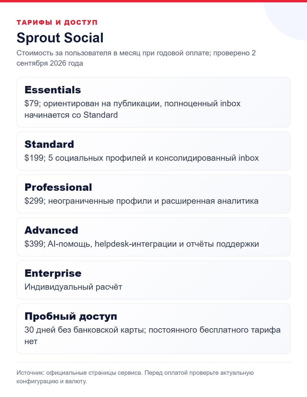 полные тарифы и условия доступа Sprout Social
