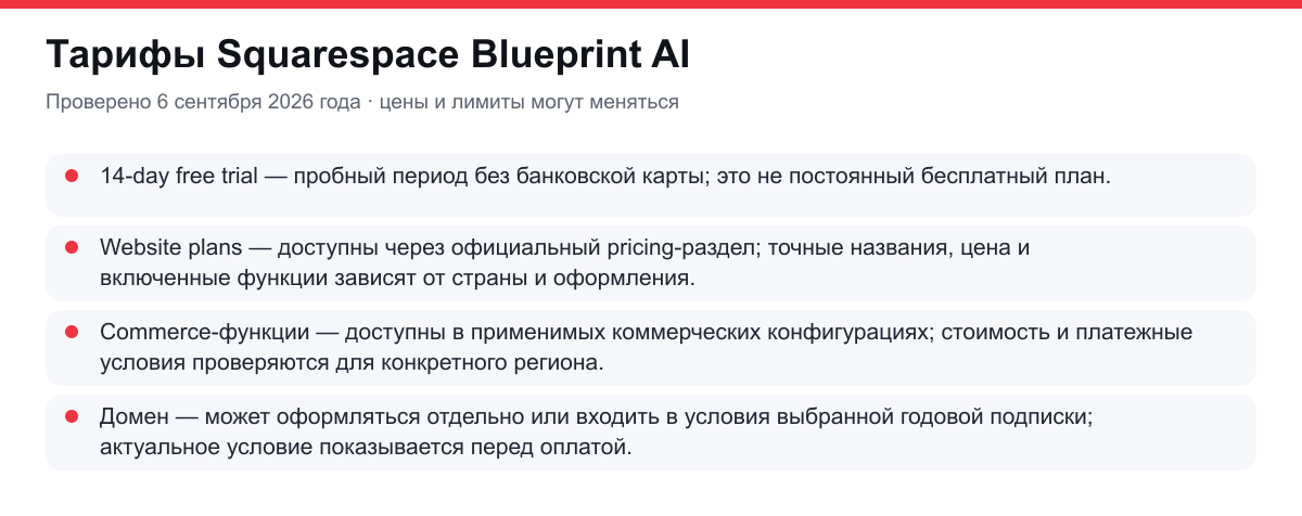 тарифы Squarespace Blueprint AI