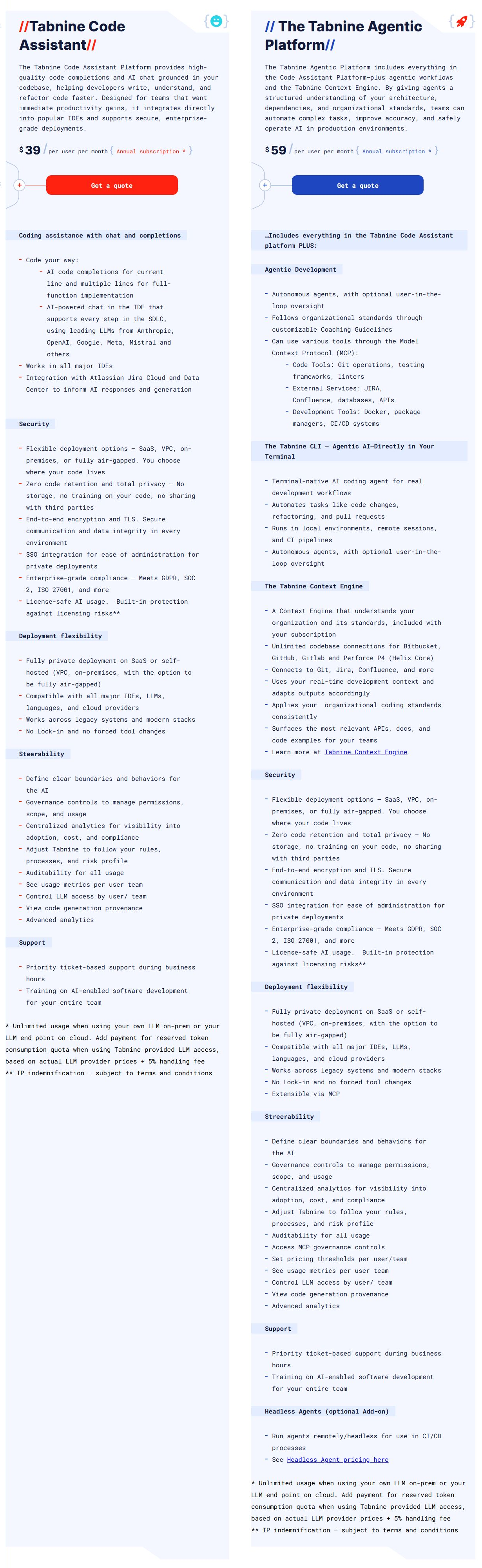 Полные официальные тарифы Tabnine Code Assistant и Agentic Platform
