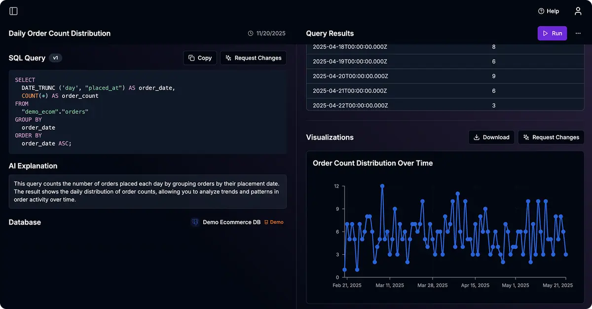 Рабочий интерфейс Text2SQL.ai: запрос, результаты и график