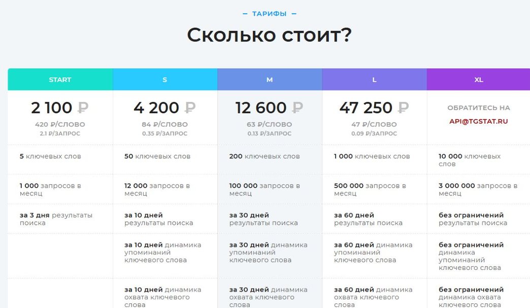 тарифы TGStat Search API для анализа публикаций Telegram