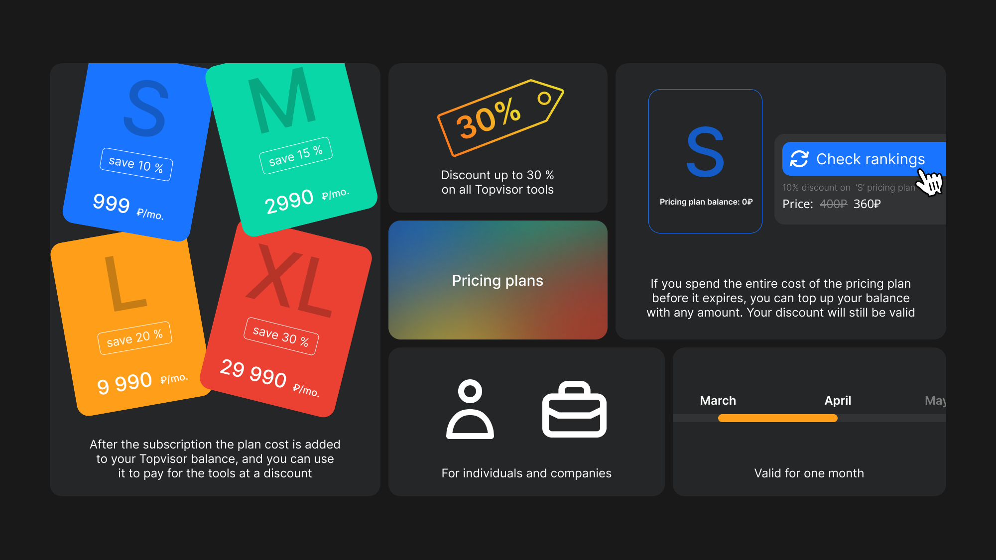 Тарифы Topvisor