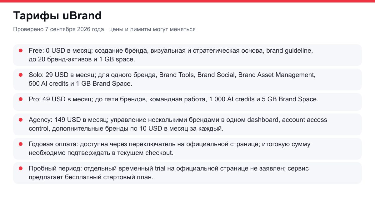 тарифы uBrand