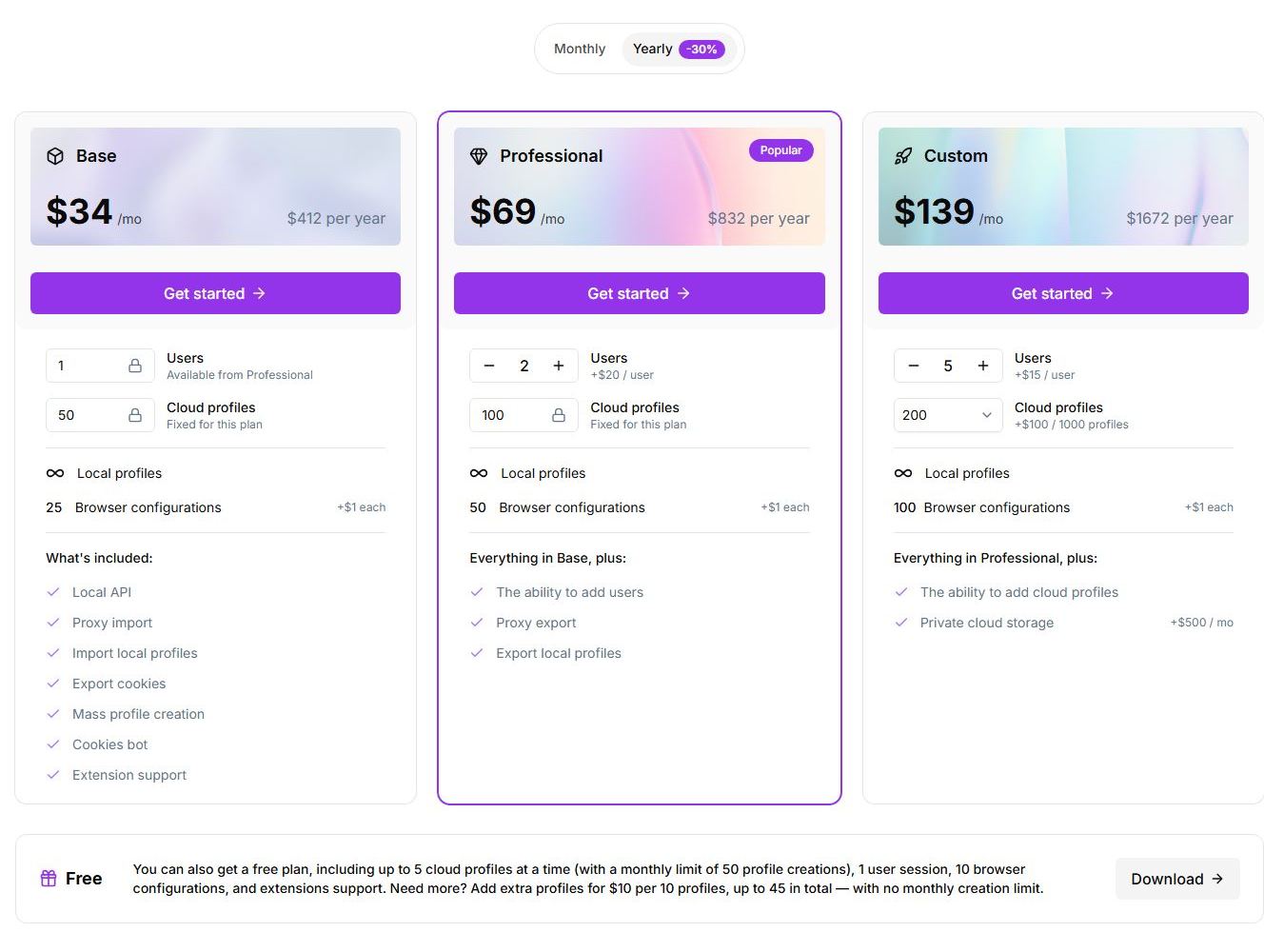 официальные тарифы Undetectable.io