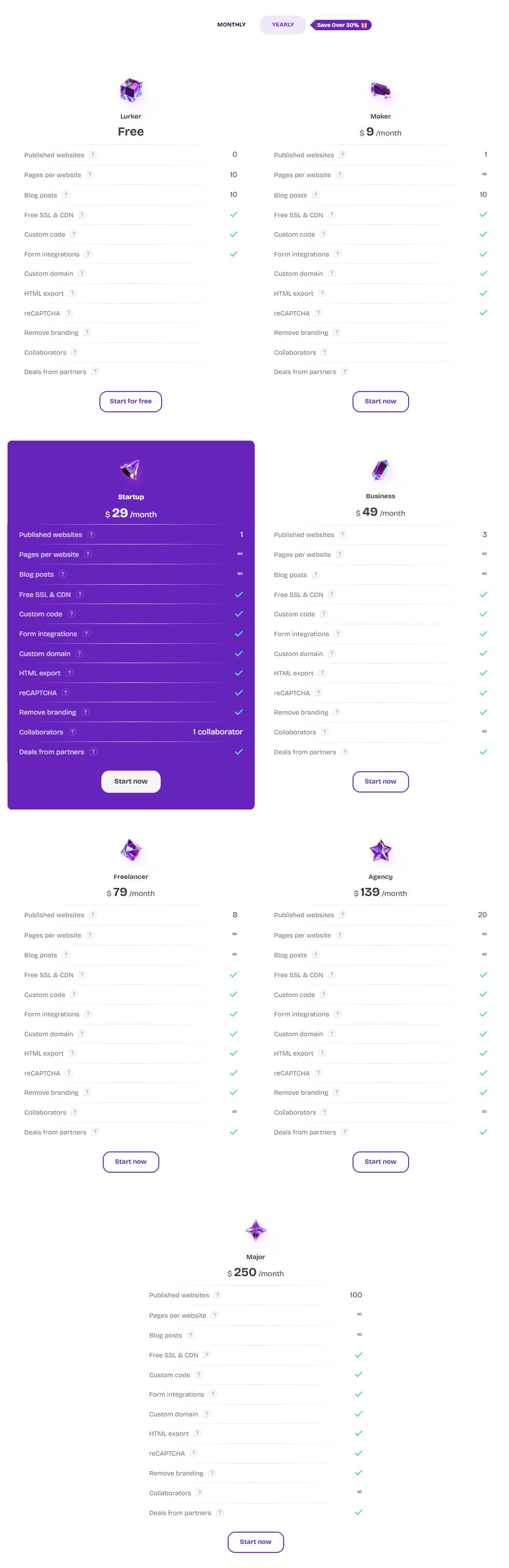 Официальные тарифы Unicorn Platform