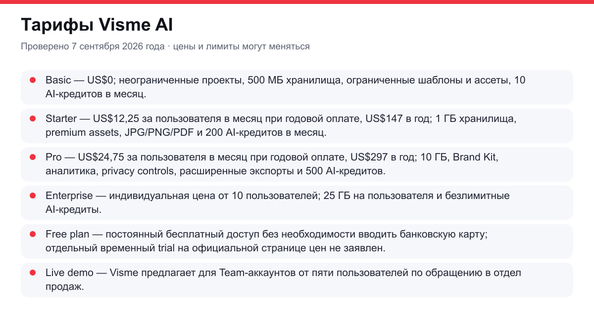 тарифы Visme AI