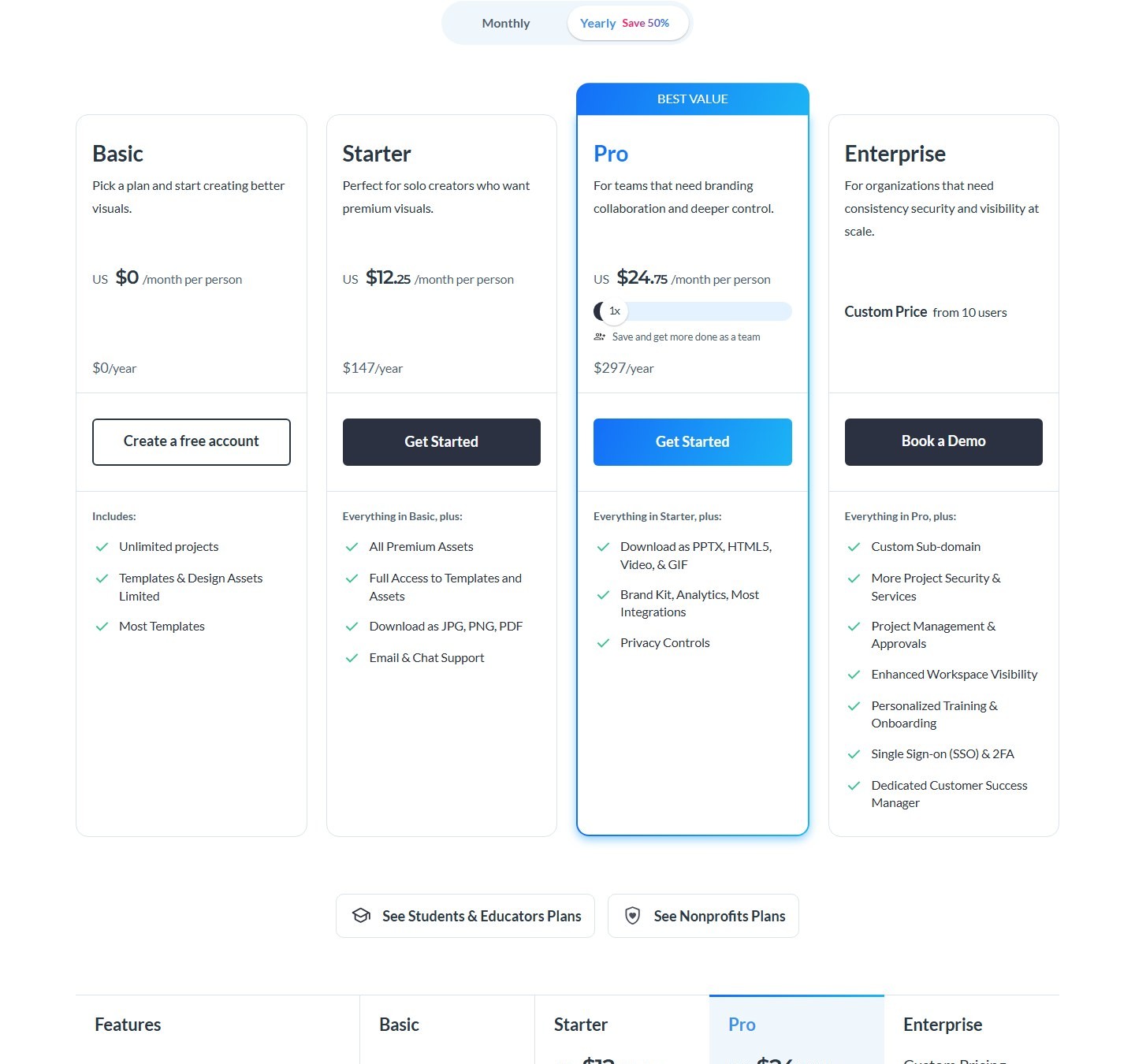 Официальные тарифы visme