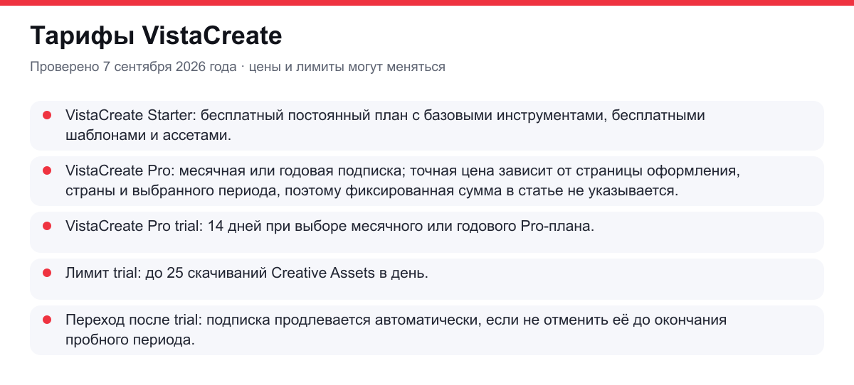 тарифы VistaCreate