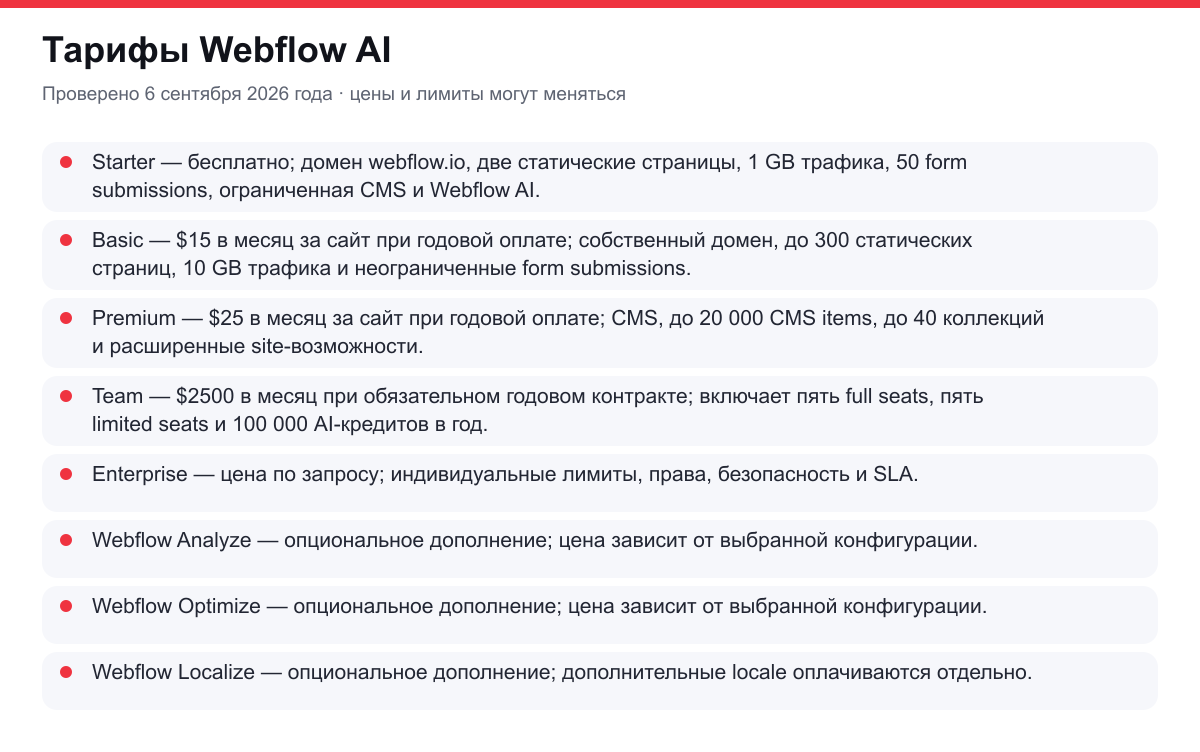 тарифы Webflow AI