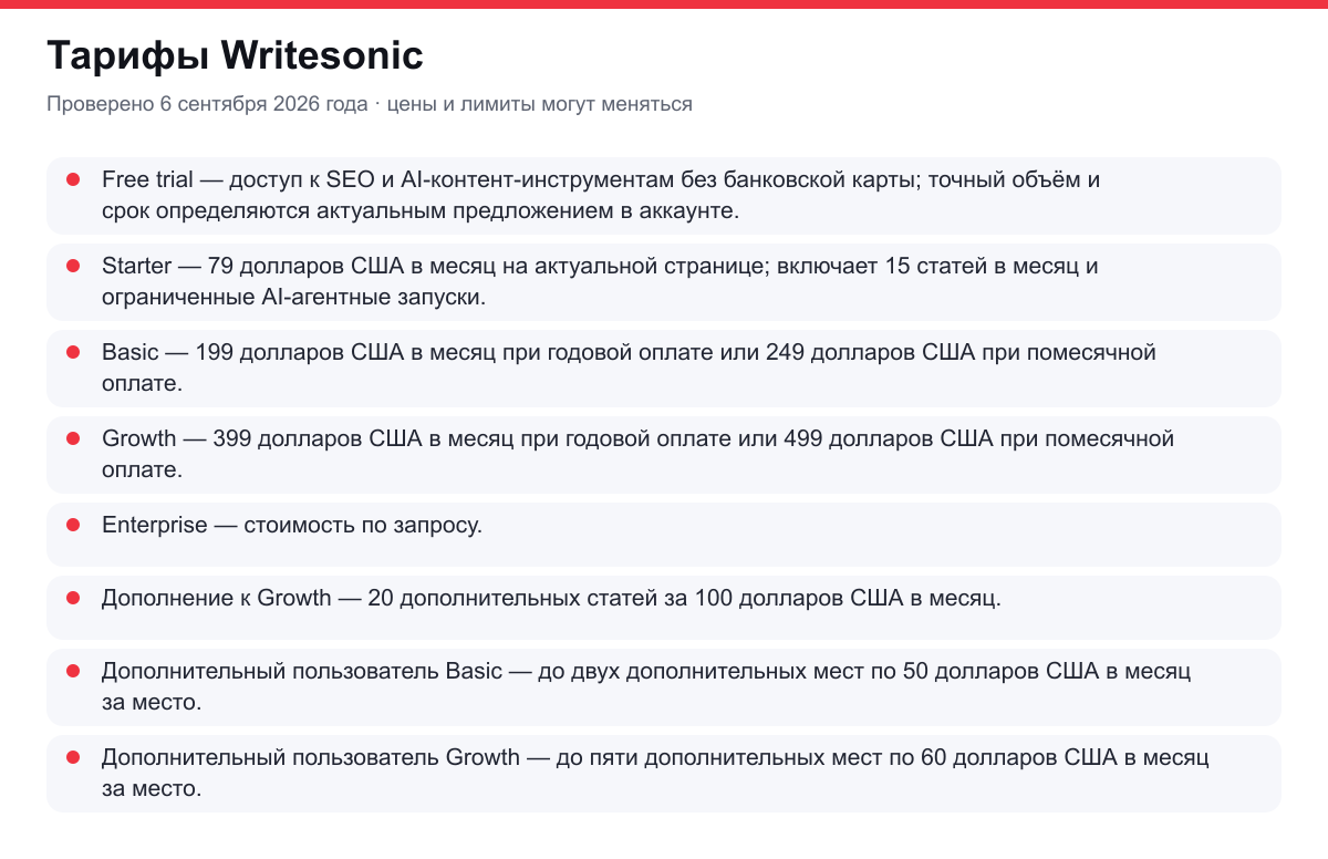 тарифы Writesonic