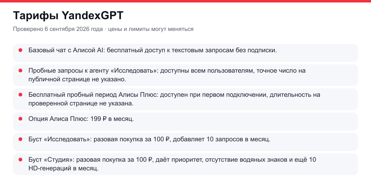 тарифы YandexGPT