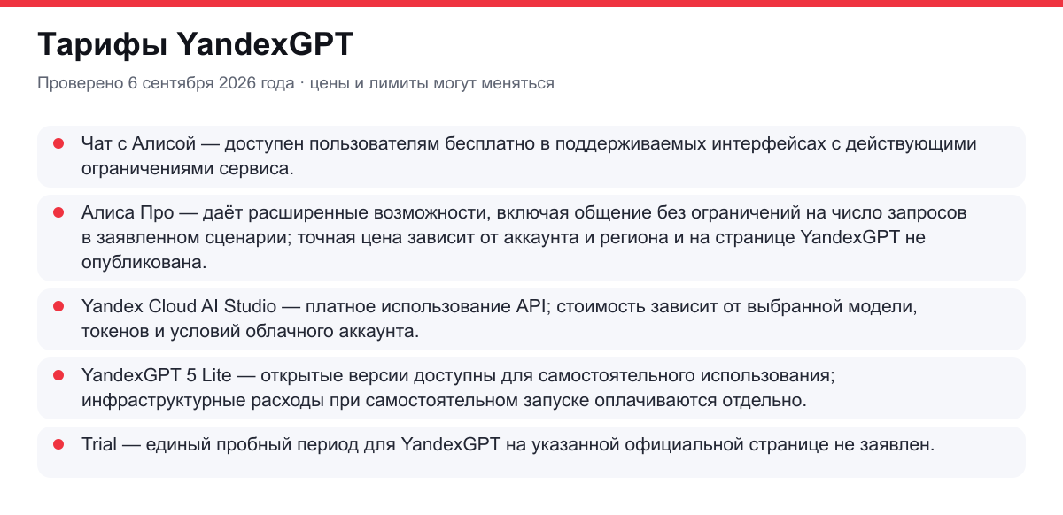 тарифы YandexGPT